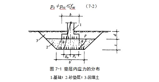 松柏镇地基处理