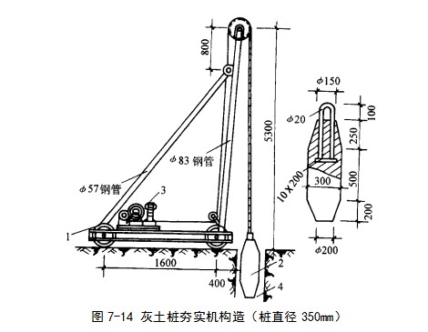 松柏镇挤密桩地基